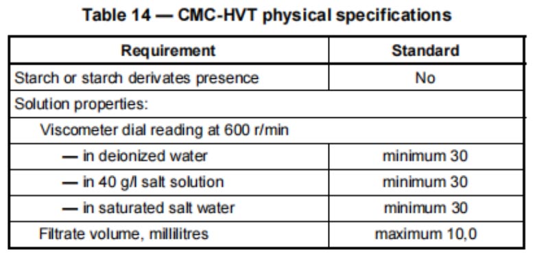 Oil-Drilling-Grade-CMC-API-13A