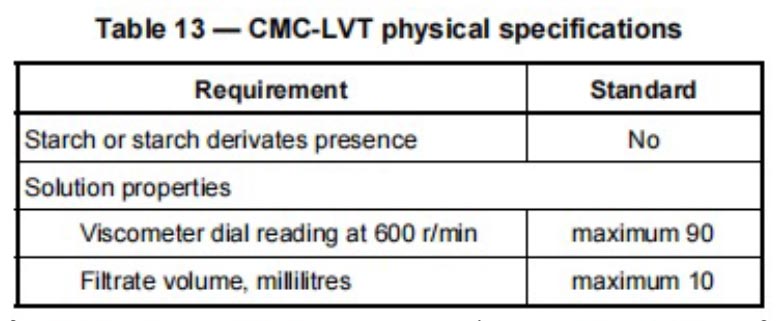 Oil-Drilling-Grade-CMC-in-API-13A