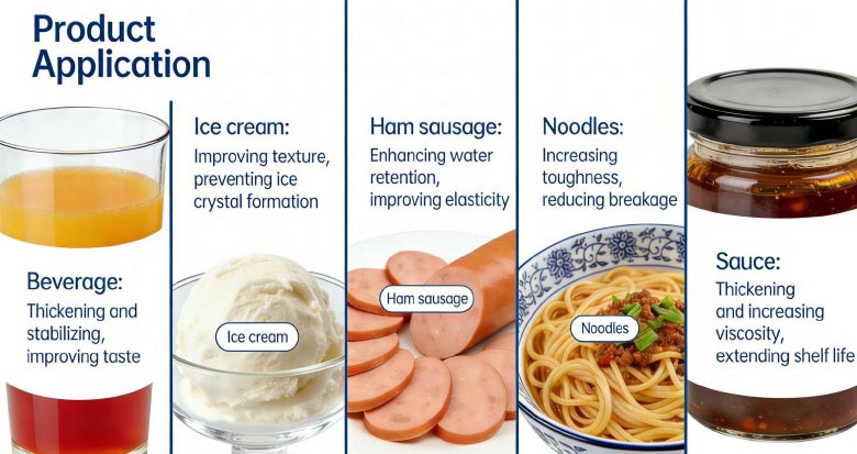 Recommended-Specification-and-Dosage-of-CMC-in-Different-Food-Products
