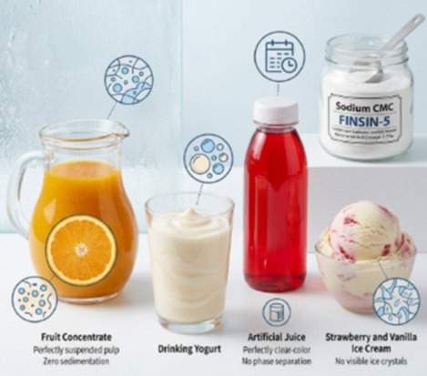 CMC-for-Beverage-and-Drinks
