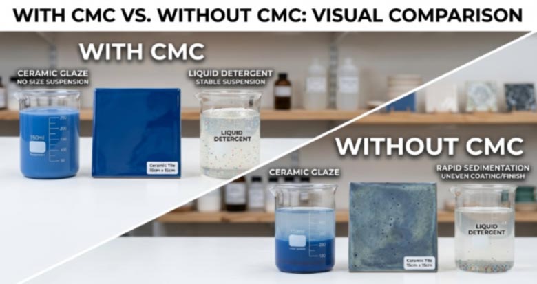 Exploring-the-Vital-Role-of-CMC-in-the-Ceramic-Industry