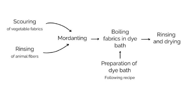 Sodium-CMC-for-Textile-Industry