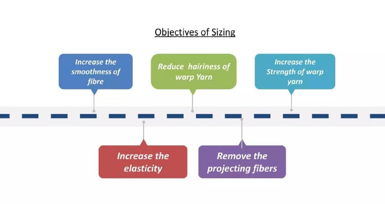 Sodium-CMC-in-the-Textile-Industry